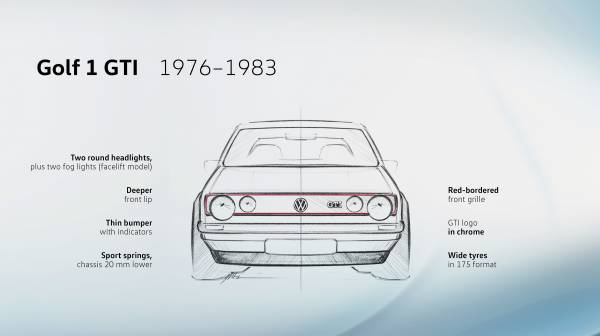 H σχεδιαστική εξέλιξη του VW Golf GTi