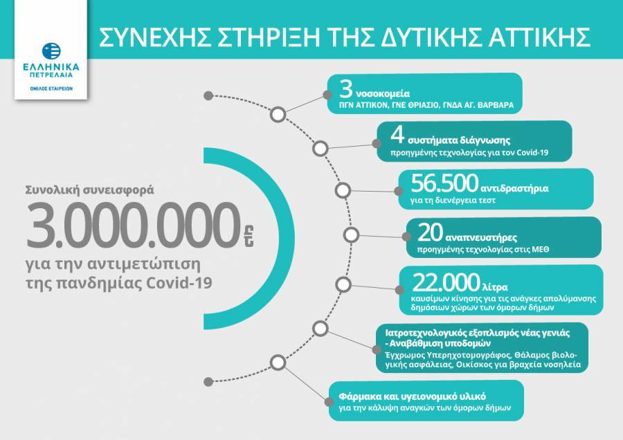 ΕΛΠΕ: Νέα δωρεά 5.500 αντιδραστηρίων στο «ΘΡΙΑΣΙΟ» Νοσοκομείο