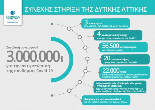 ΕΛΠΕ: Νέα δωρεά 5.500 αντιδραστηρίων στο «ΘΡΙΑΣΙΟ» Νοσοκομείο