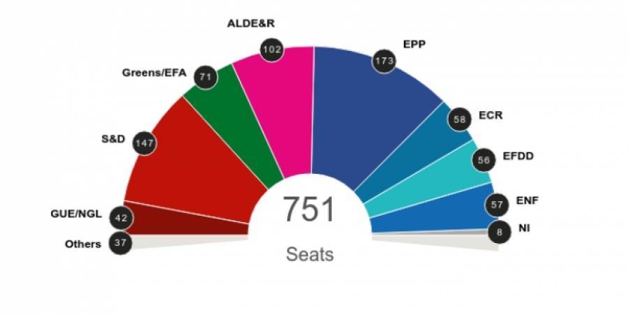 Περιπλέκεται η επιλογή των επικεφαλής της Ευρώπης