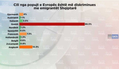 Τι πιστεύουν οι Αλβανοί για τους Έλληνες