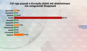 Τι πιστεύουν οι Αλβανοί για τους Έλληνες