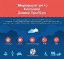 Ερωτήσεις και απαντήσεις για την ένταξη στο κοινωνικό οικιακό τιμολόγιο