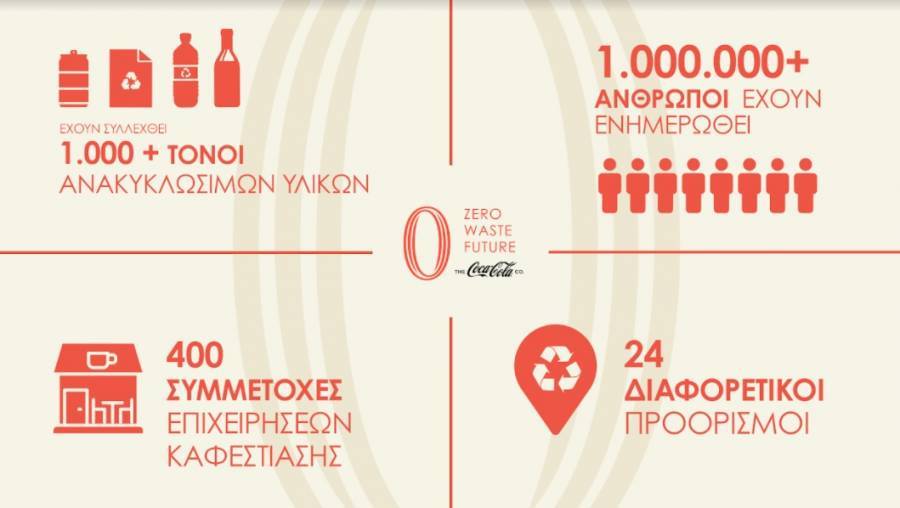 Μπαρότσαρκα με «πράσινο αποτύπωμα»- Τι αλλάζει σε Μαβίλη-Πανόρμου