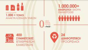 Μπαρότσαρκα με «πράσινο αποτύπωμα»- Τι αλλάζει σε Μαβίλη-Πανόρμου