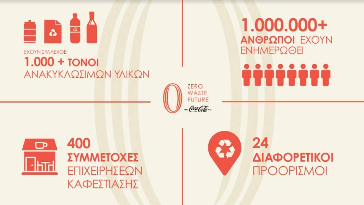 Μπαρότσαρκα με «πράσινο αποτύπωμα»- Τι αλλάζει σε Μαβίλη-Πανόρμου