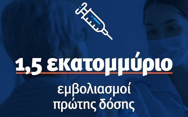 Πάνω από 1,5 εκατ. πολίτες εμβολιάστηκαν με τουλάχιστον μια δόση