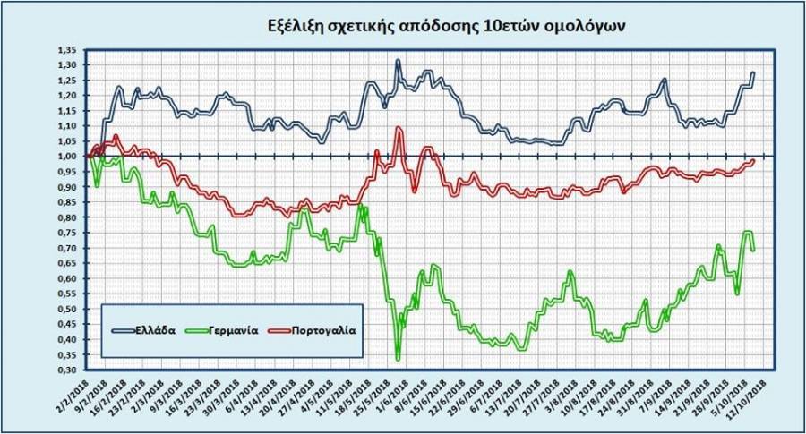Η εικόνα της αποτυχίας