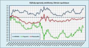 Η εικόνα της αποτυχίας
