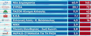 Απροσδόκητη ανατροπή σκηνικού