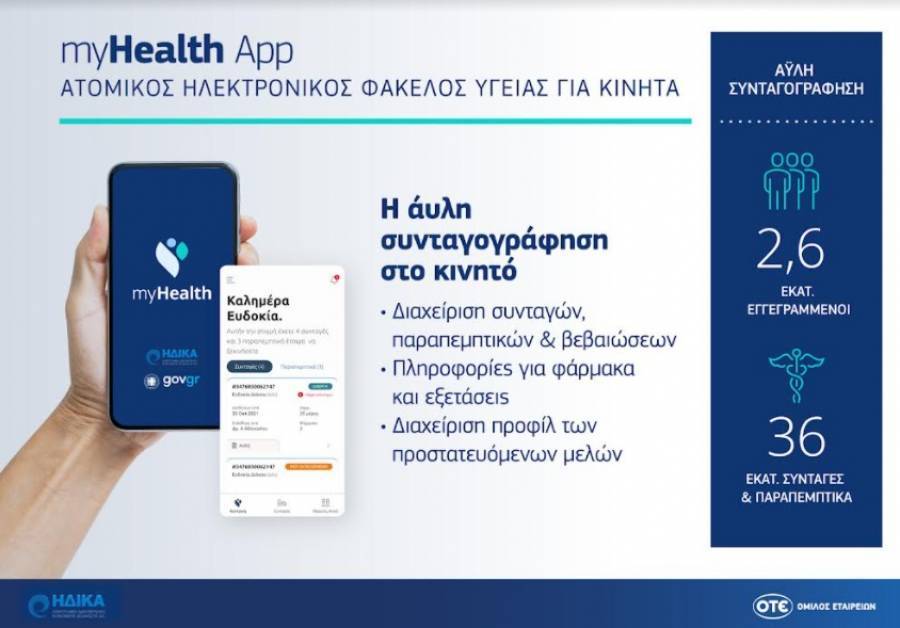 Όμιλος ΟΤΕ: H «Άυλη Συνταγογράφηση» στο κινητό για την ΗΔΙΚΑ
