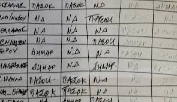 Ξεχάσαμε το «4-2-1» της συγκυβέρνησης ΝΔ-ΠΑΣΟΚ-ΔΗΜΑΡ;