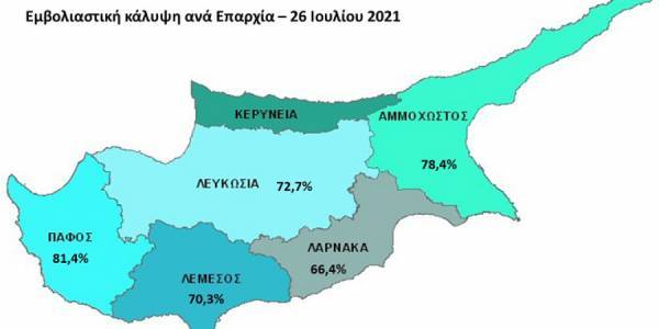 Κύπρος: Πλήρως εμβολιασμένο το 63,5% του ενήλικου πληθυσμού