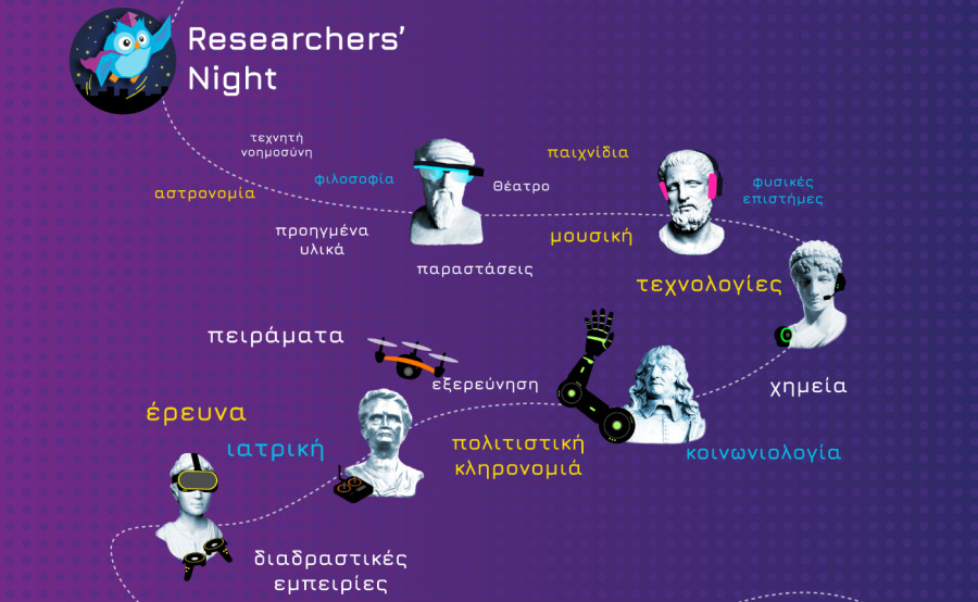 Βραδιά του Ερευνητή 2025: Μια βραδιά αφιερωμένη στην τεχνολογική έρευνα, τη δημιουργία και την καινοτομία