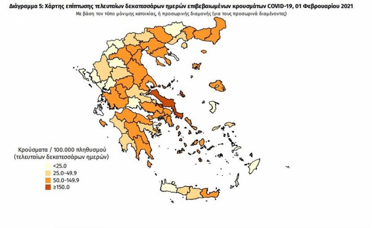 Διασπορά κρουσμάτων: Σταθερά ψηλά η Αττική, ανησυχητικά στοιχεία στην Αχαϊα