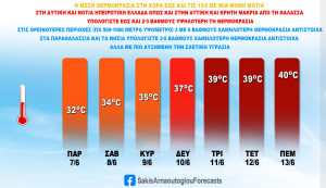 Καύσωνας με 43άρια (μετά τις ευρωεκλογές) στην Αθήνα