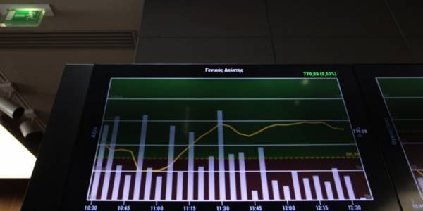 Χρηματιστήριο: Το 70% των ζημιών του 2020 κάλυψε η άνοδος από 20 Νοεμβρίου έως 9 Δεκεμβρίου