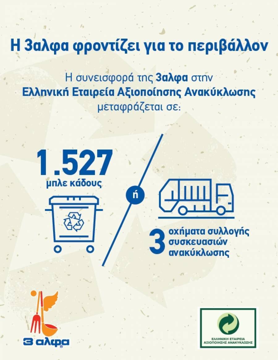 Η 3αλφα συνεισφέρει στο έργο της Ελληνικής Εταιρείας Αξιοποίησης Ανακύκλωσης