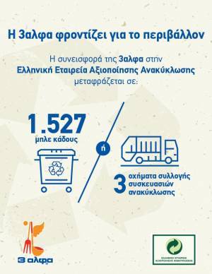 Η 3αλφα συνεισφέρει στο έργο της Ελληνικής Εταιρείας Αξιοποίησης Ανακύκλωσης