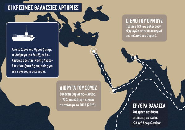 Ένας κόσμος που αλλάζει