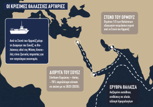Ένας κόσμος που αλλάζει