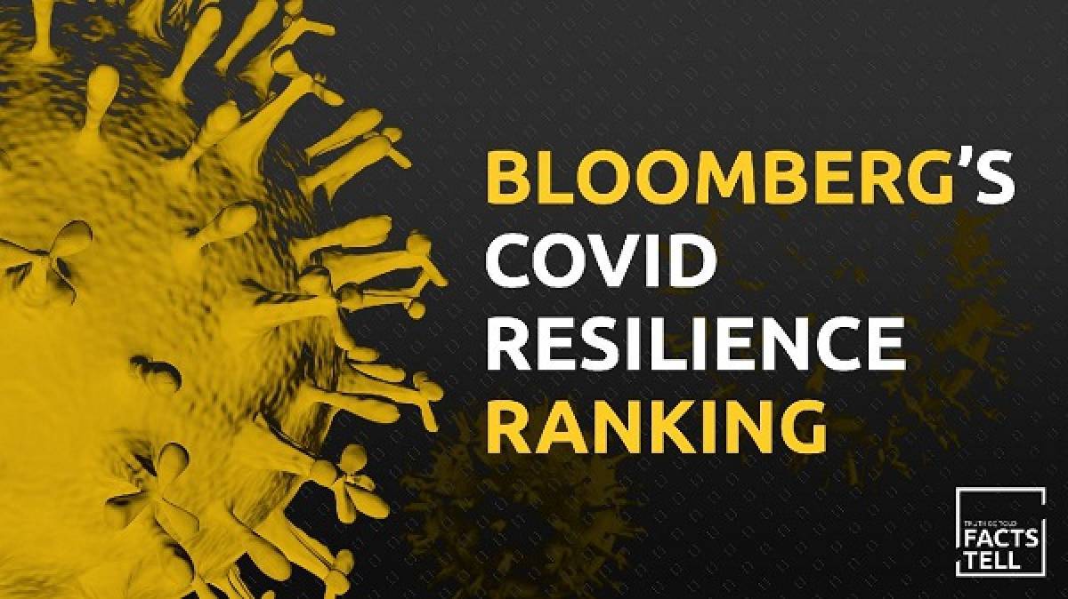 Bloomberg: Η κατάταξη των κρατών για τη διαχείριση της πανδημίας
