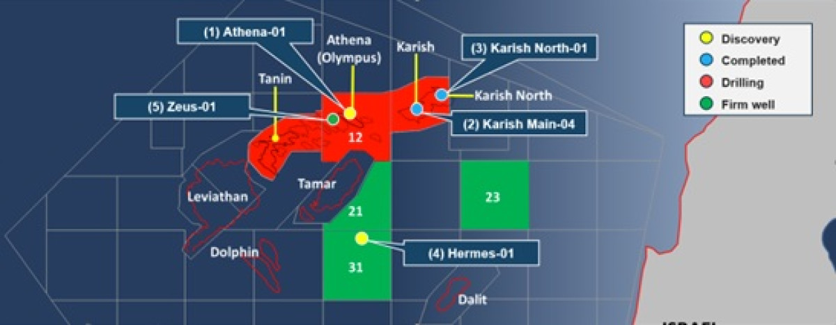 Energean: Νέα ανακάλυψη κοιτάσματος φυσικού αερίου στο Ισραήλ