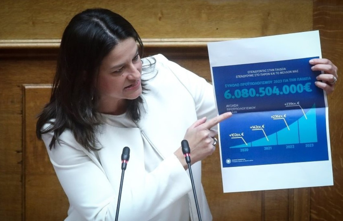 Κεραμέως: Πάνω από €6 δισ. στην Παιδεία μετά από χρόνια