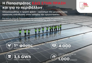 Παπαστράτος: Ολοκλήρωση της πρώτης φάσης - ορόσημο της μεγάλης «πράσινης» επένδυσης στο εργοστάσιο στον Ασπρόπυργο