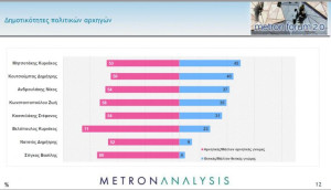 Metron Analysis: Απώλειες για τη ΝΔ- Δεν «τραβάει» ο Κασσελάκης