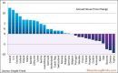 Δύο εικόνες στην Ευρώπη για τις τιμές στην αγορά κατοικίας -Χαμηλότερα Κύπρος &amp; Ελλάδα