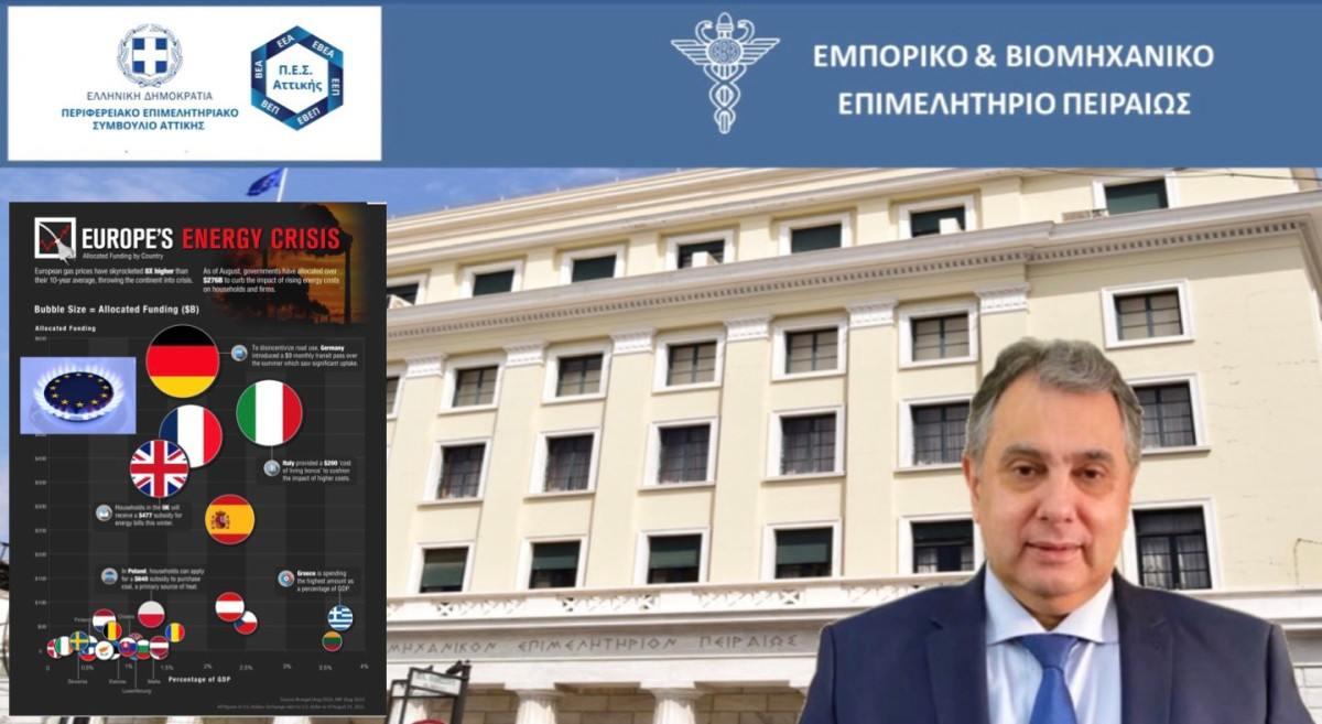 Μικρομεσαίες επιχειρήσεις: SOS στην ΕΕ να μετριάσει τις τιμές ενέργειας
