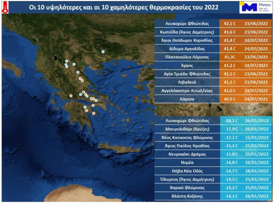 Ανασκόπηση Meteo: Τα θερμοκρασιακά ρεκόρ του 2022