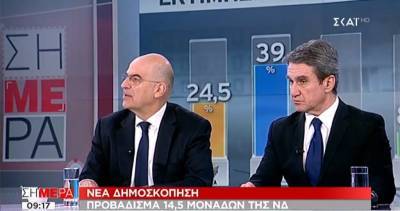 Ο Δένδιας θέλει την ΝΔ πάνω από το 40% και τον ΣΥΡΙΖΑ μονοψήφιο…