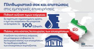 Καφούνης: Ευάλωτη σε παρατεταμένη ένταση η ευρωζώνη και το λιανικό εμπόριο