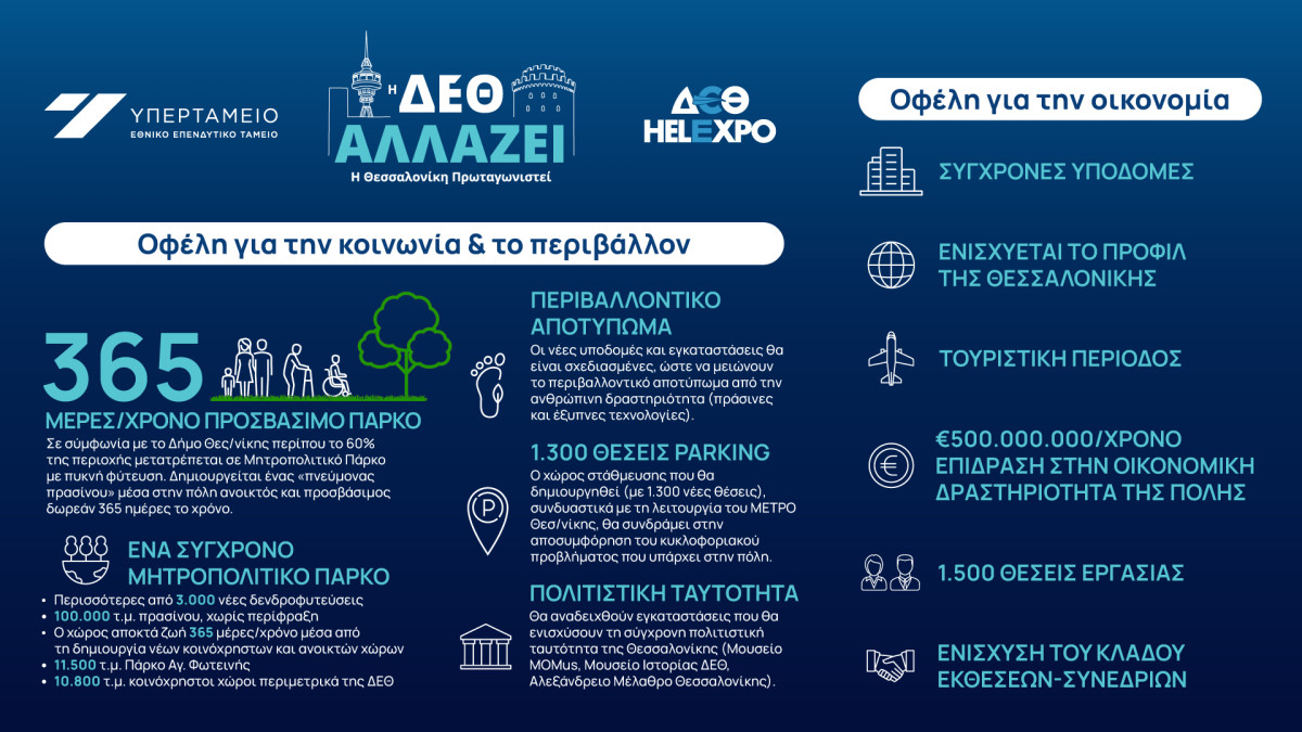 Υπερταμείο: Πρώτο βήμα για την ανάπλαση της ΔΕΘ-Προϋπολογισμός €300 εκατ.