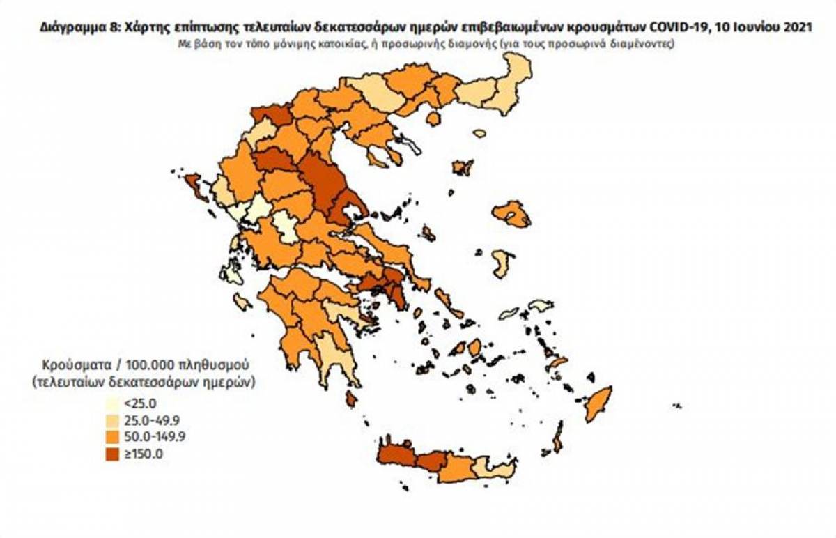 Περιορίστηκε η διασπορά κρουσμάτων: 365 στην Αττική