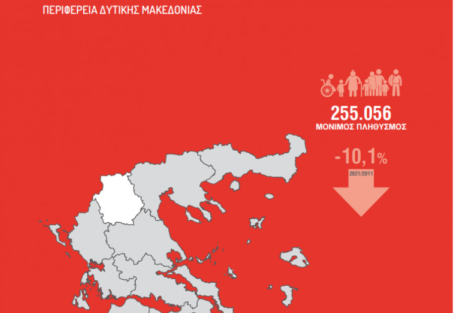 Απογραφή: Ηχηρά καμπανάκια και μία ευχάριστη έκπληξη