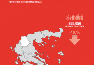 Απογραφή: Ηχηρά καμπανάκια και μία ευχάριστη έκπληξη