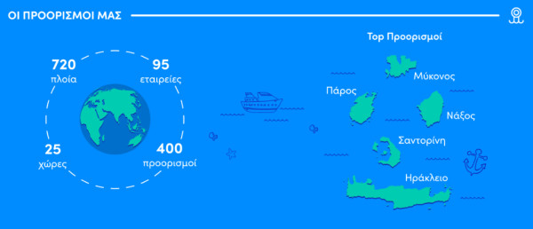 Oι δημοφιλέστεροι ακτοπλοϊκοί προορισμοί της χώρας
