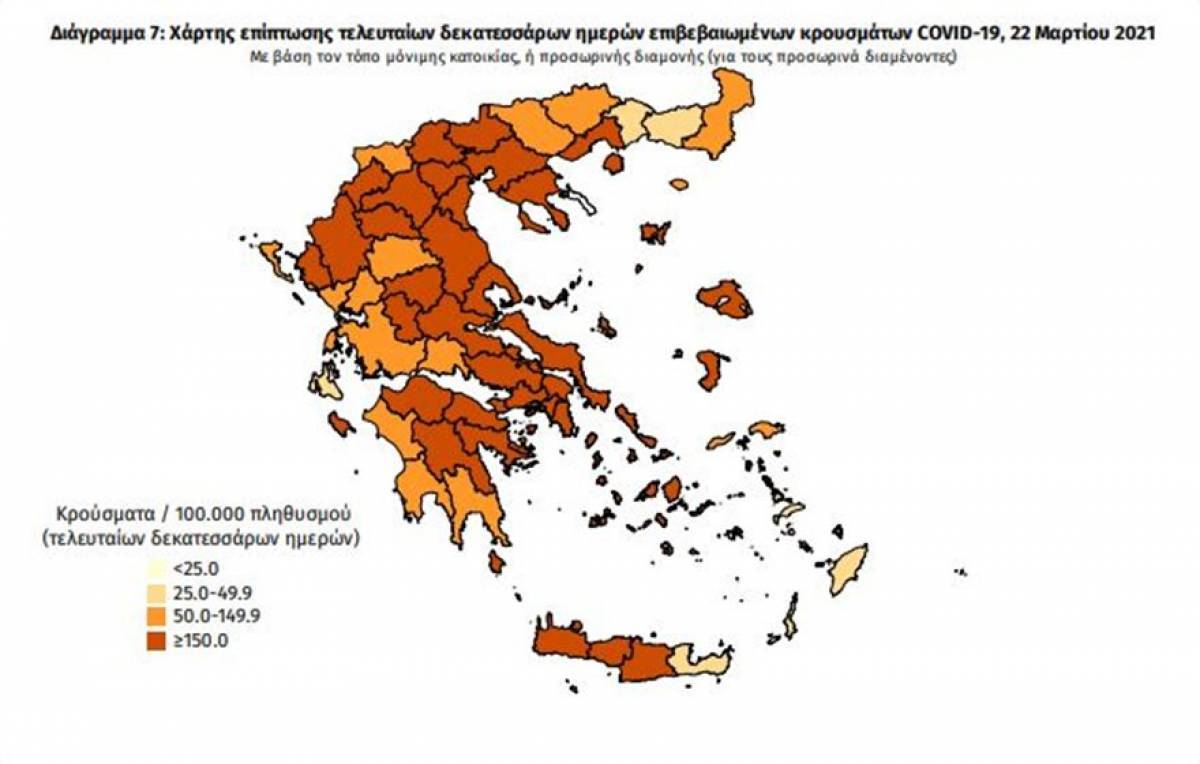 Διασπορά κρουσμάτων: 801 στην Αττική-212 στο Κέντρο, 131 στον Πειραιά