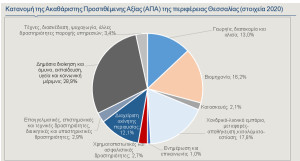 Η συμβολή της Θεσσαλίας στην οικονομική δραστηριότητα της Ελλάδας
