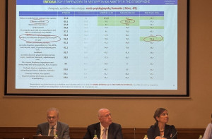 Έρευνα ΣΕΒ: Το 52,4% των επιχειρήσεων θα δώσει αυξήσεις το 2025