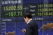 Ισχυρά κέρδη για Nikkei, απώλειες στην Κίνα