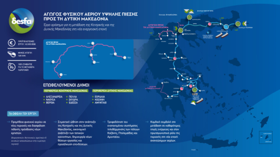 ΔΕΣΦΑ: Εκκίνηση του αγωγού προς τη Δυτ. Μακεδονία-Επένδυση και χρονοδιάγραμμα