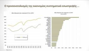ΣΕΧΒ: Μοναδική ευκαιρία για τη Μεταποίηση το Ταμείο Ανάκαμψης