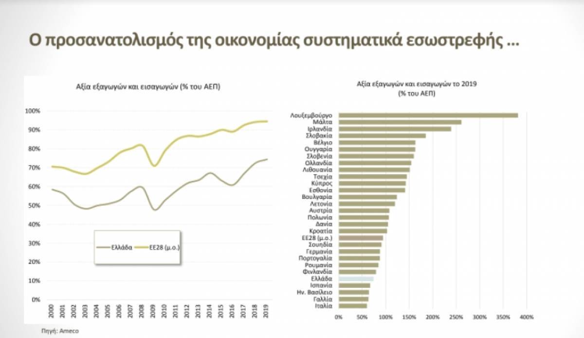 ΣΕΧΒ: Μοναδική ευκαιρία για τη Μεταποίηση το Ταμείο Ανάκαμψης