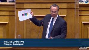 Σταϊκούρας: Μειωμένο ενοίκιο και για καταστήματα που λειτουργούν με clickaway