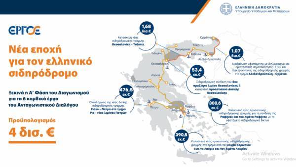 Στις «ράγες» έξι εμβληματικά σιδηροδρομικά έργα ύψους €4 δισ.