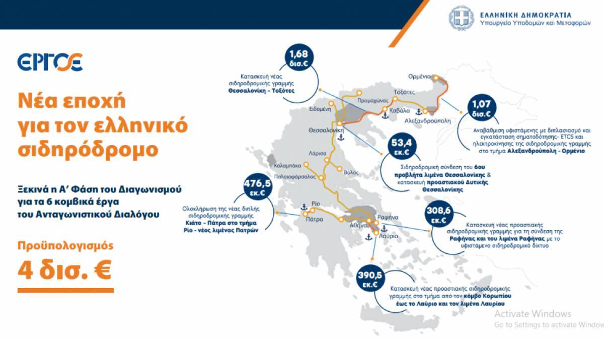 Στις «ράγες» έξι εμβληματικά σιδηροδρομικά έργα ύψους €4 δισ.